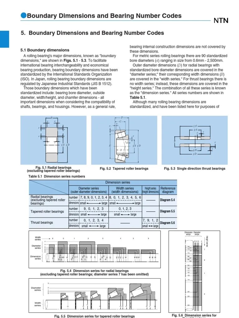 Bearing Number Codes Bearing (Mechanical) Machines