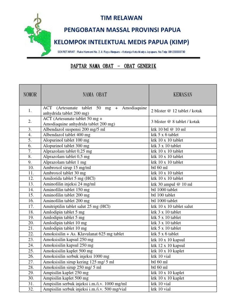 Daftar Nama Obat Generik