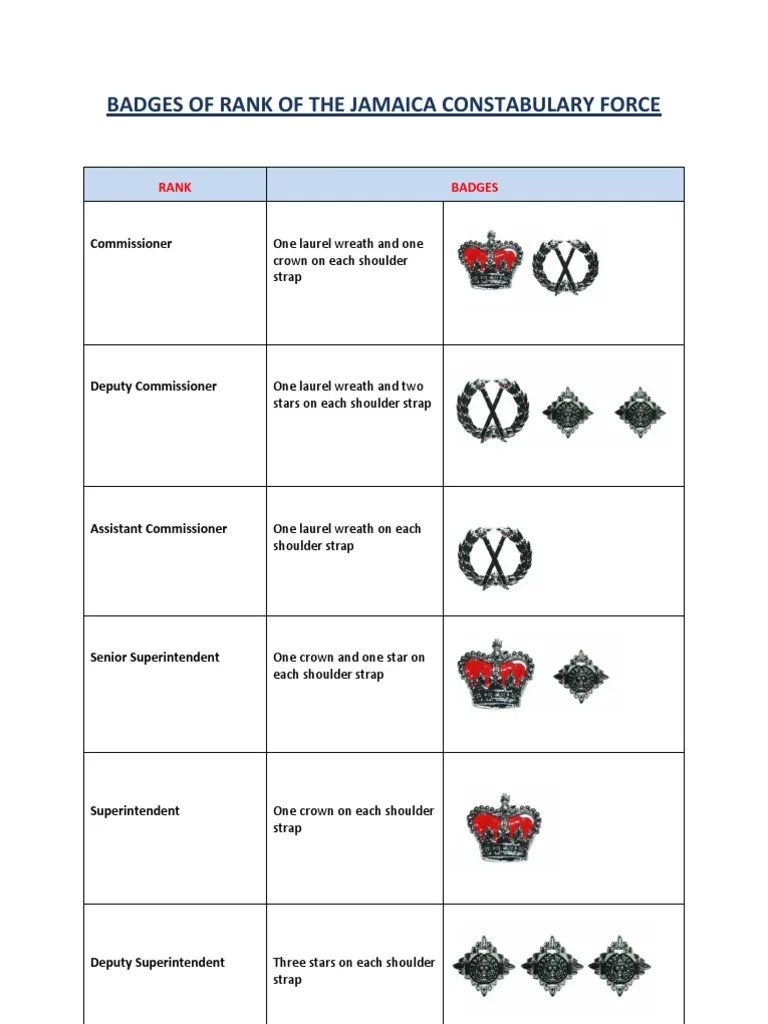 Badges of Rank of the Jamaica Constabulary Force Copy National