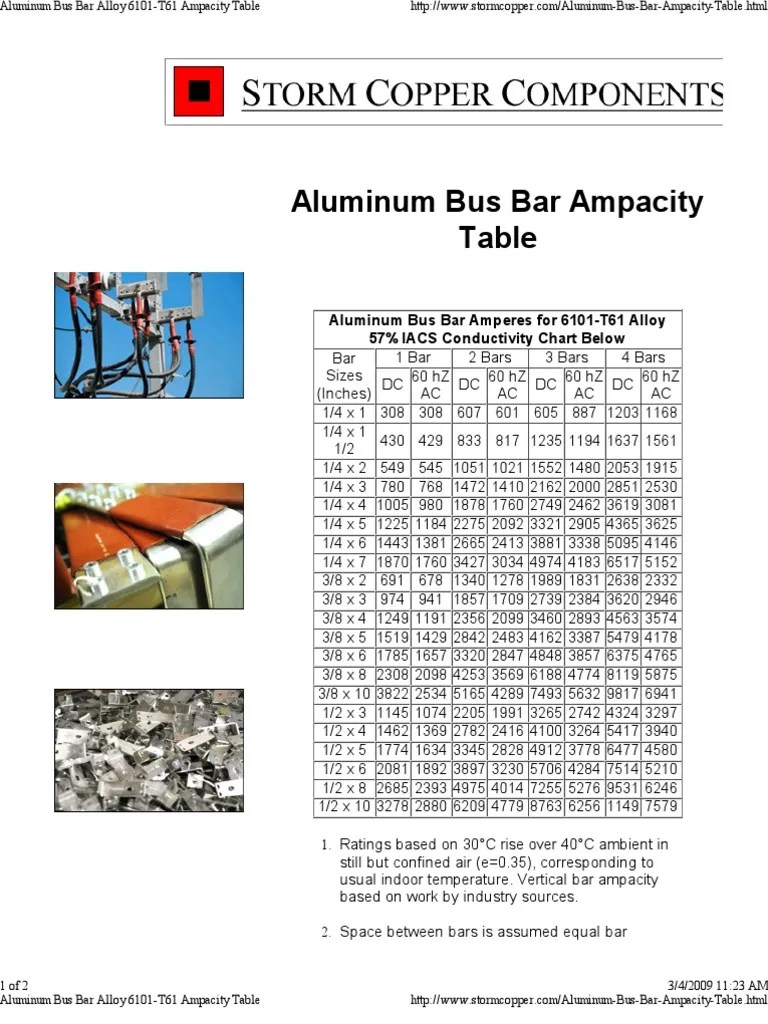 Aluminum Bus Bar Alloy 6101 Ampacity