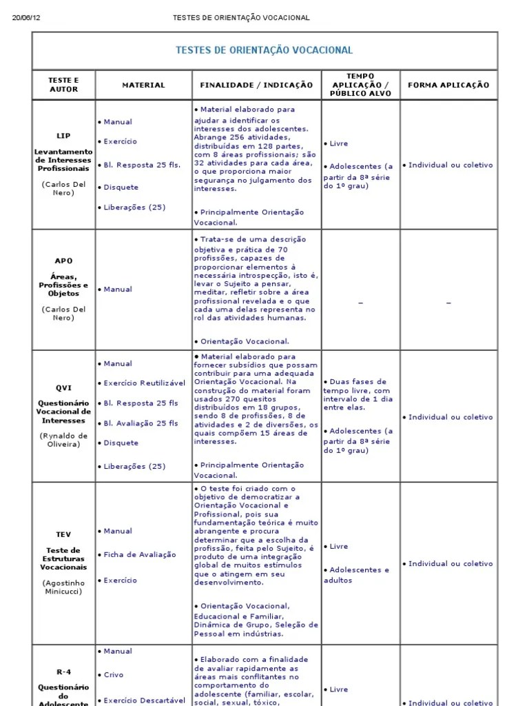 TESTES DE ORIENTAÇÃO VOCACIONAL Academia Conceitos Psicológicos