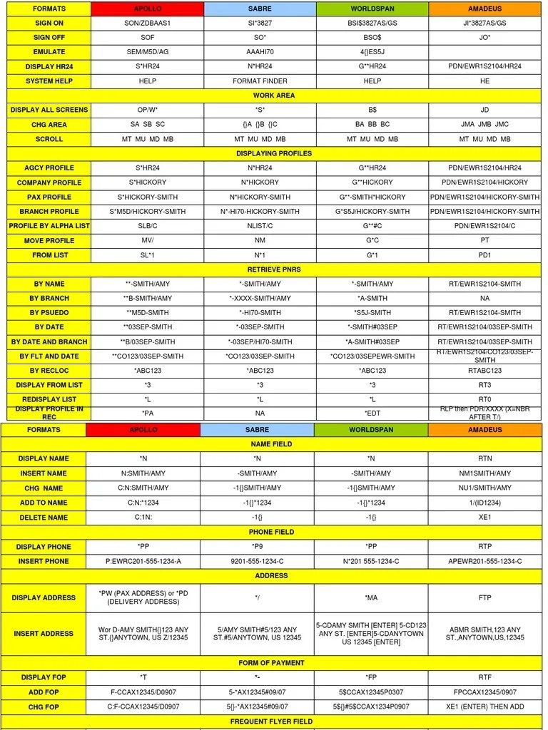 GDS All in One Conversion Sheet