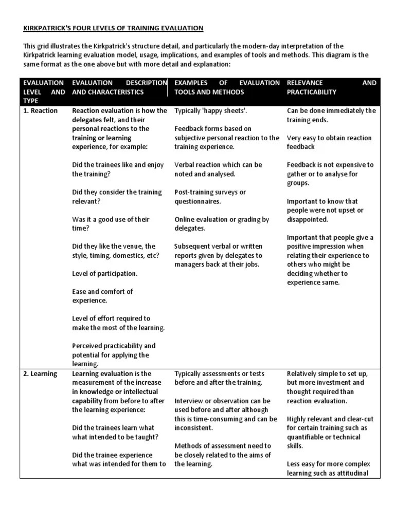 Kirkpatrick Model | Educational Assessment | Evaluation | Free 30-day