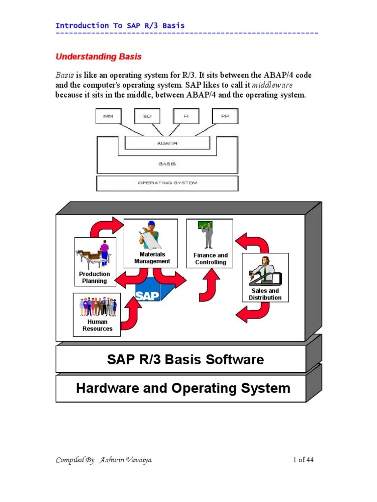 INTRODUCTION_TO_SAP_BASIS.pdf Operating System Databases