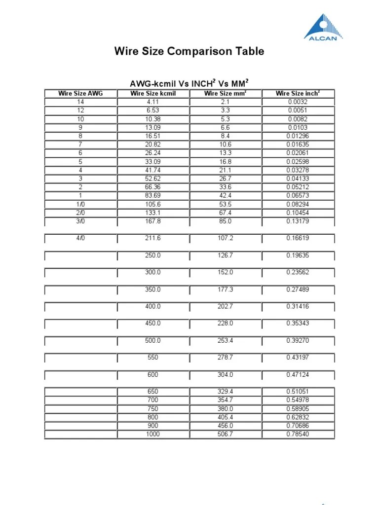 Wire Size Comparison Table: AWG-kcmil Vs INCH Vs Mm