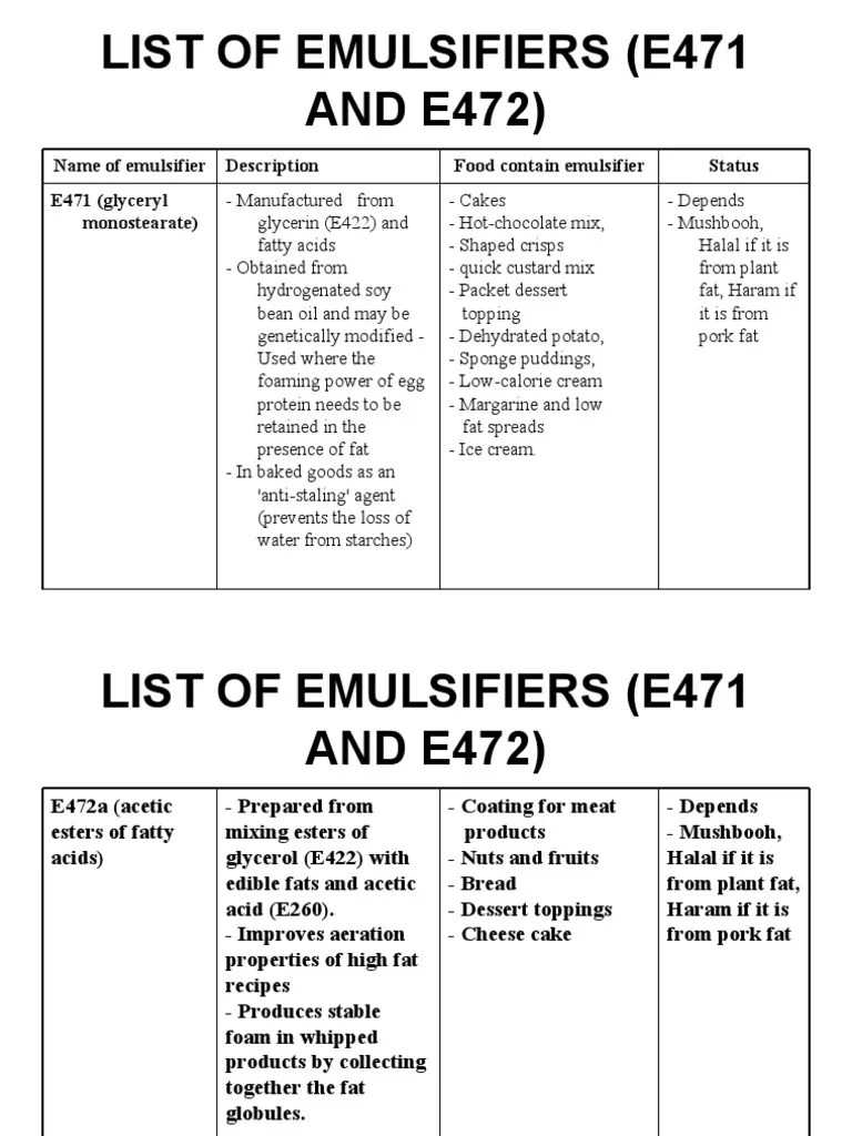 List of Emulsifiers (e471 and e472) Fat Chocolate
