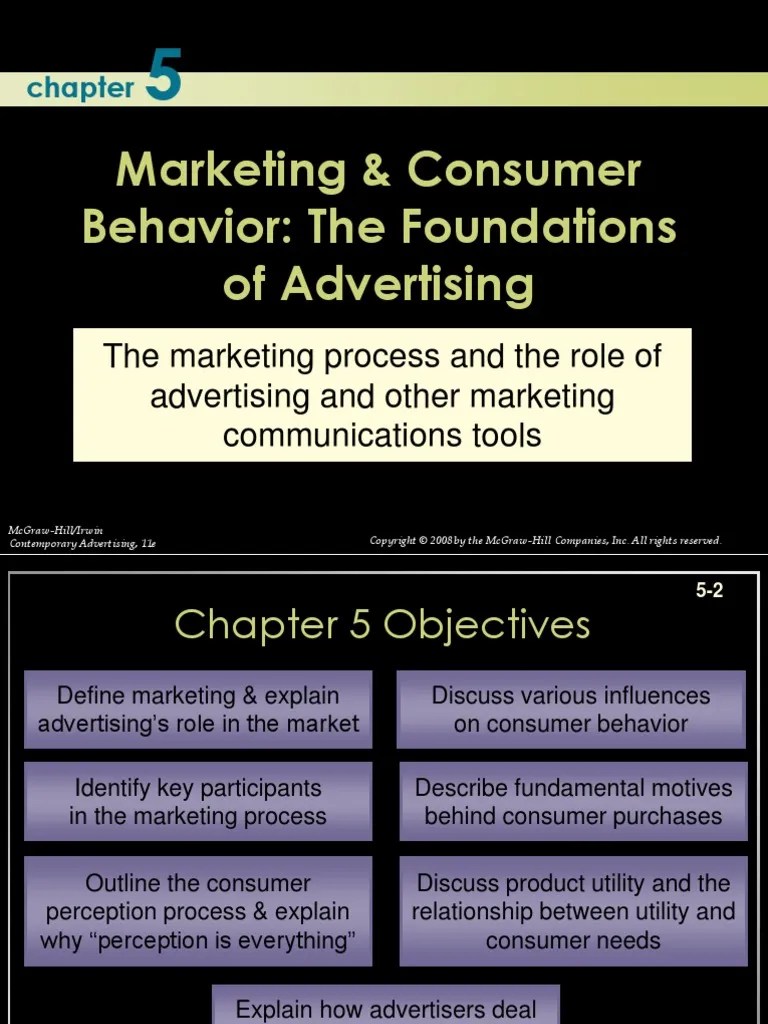 Consumer Behavior as Foundation for Advertising Consumer Behaviour