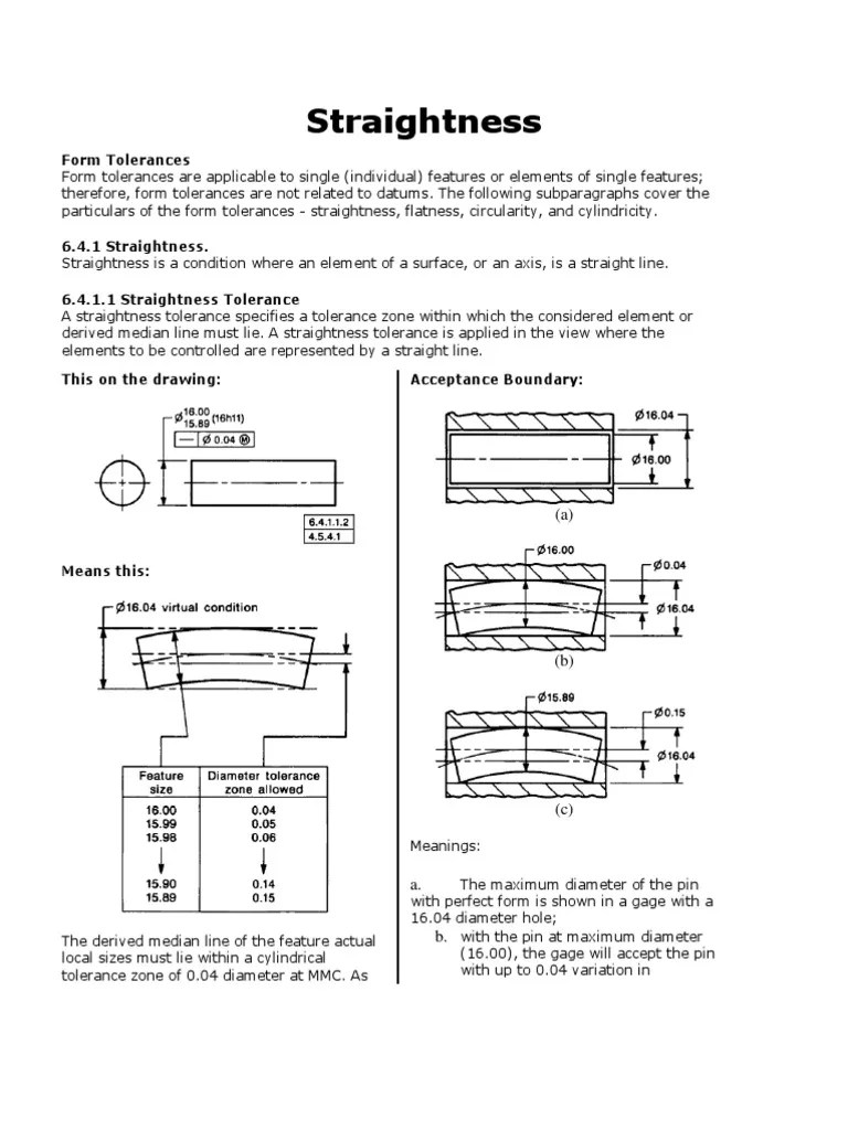 Straightness Form Tolerances Engineering Tolerance Line (Geometry)