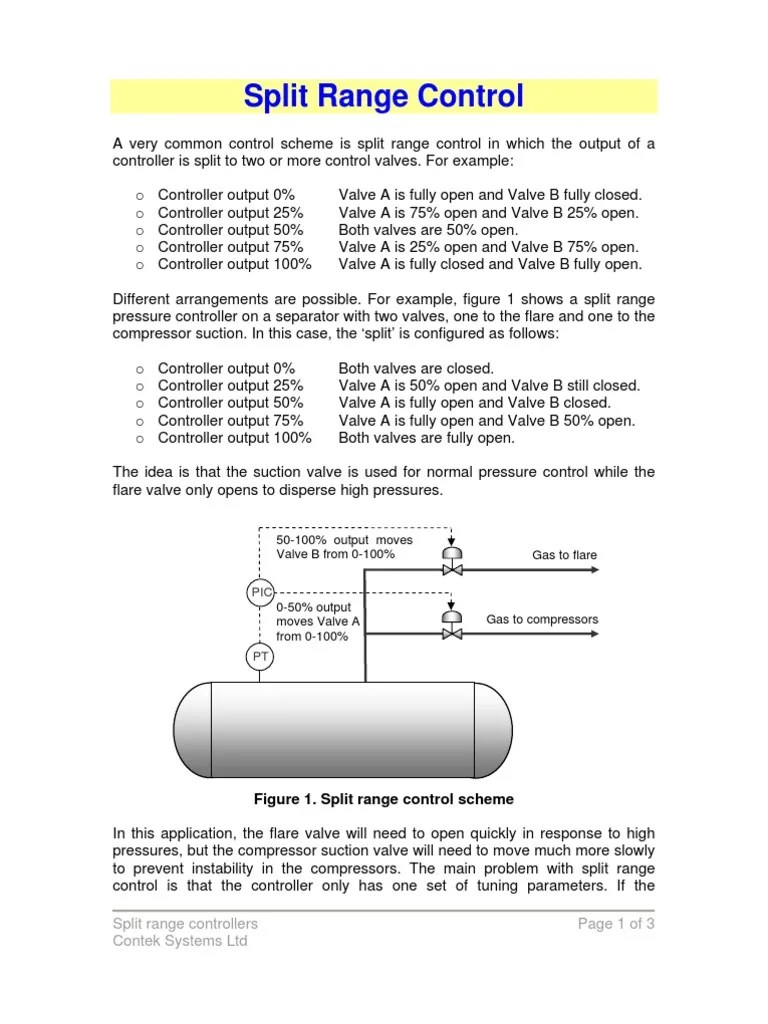 Split Range Controllers Valve Control System