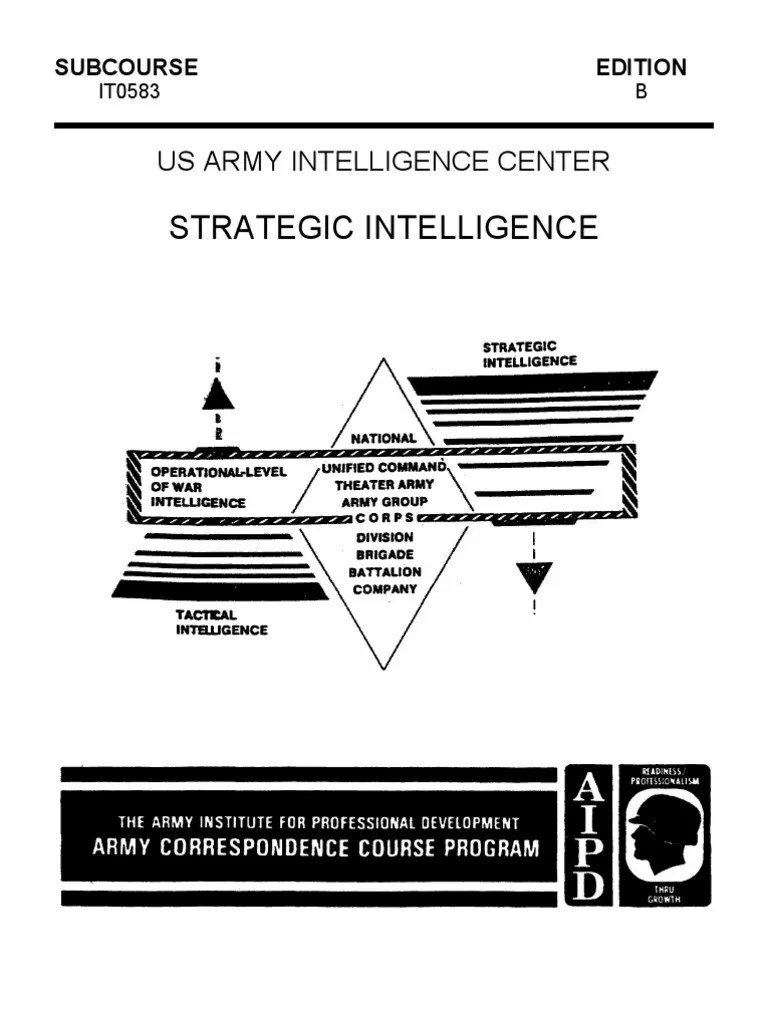 Army Strategic Intelligence Intelligence Analysis Analysis