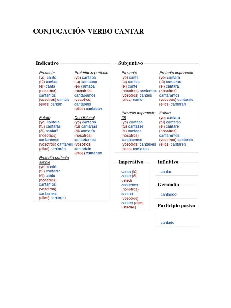 Conjugación Verbo Cantar