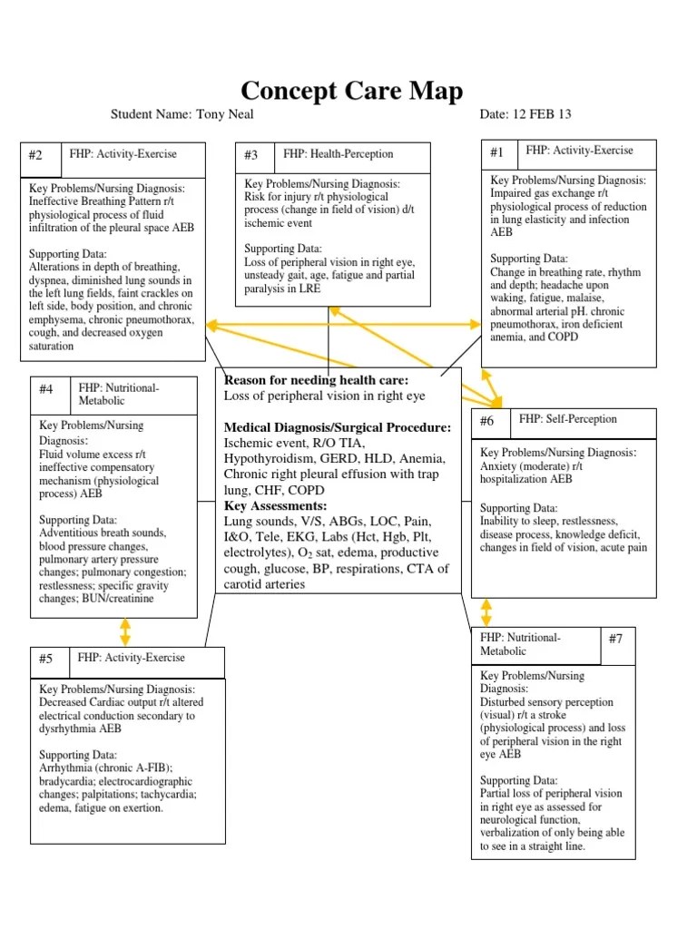 Nursing Care Plan