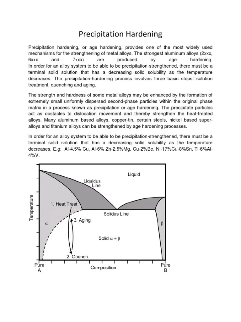 Precipitation Hardening | Alloy | Precipitation (Chemistry) | Free 30