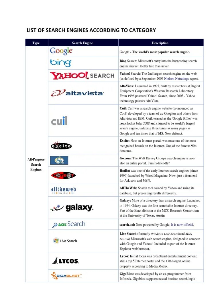 List of Search Engines According to Category  Search Engine sites