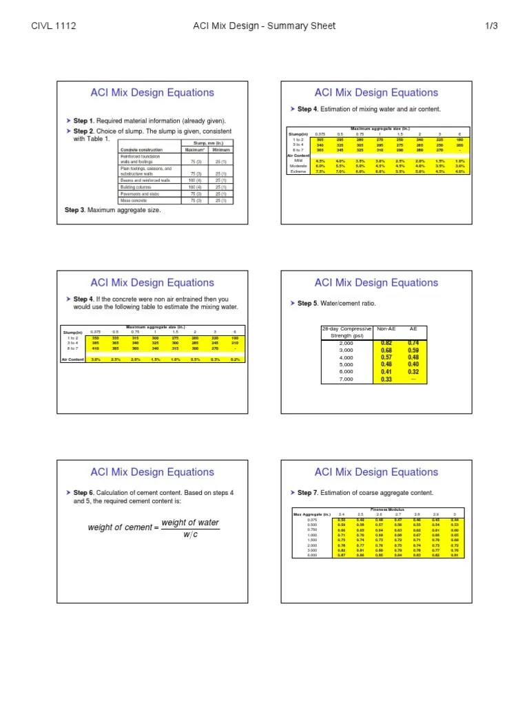 ACI MixDesign Summary Sheet Concrete Materials