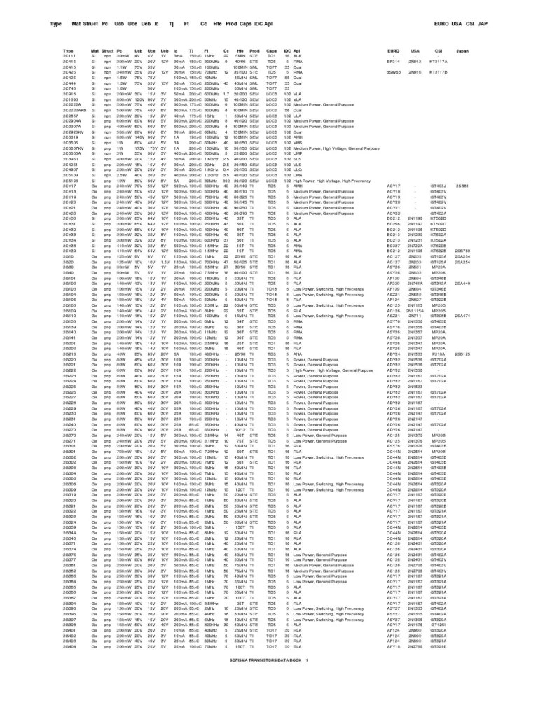 Transistors Data Book Bipolar Junction Transistor Scientific Modeling