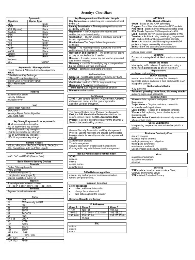 Security+ Cheat Sheet Transport Layer Security Public Key Cryptography