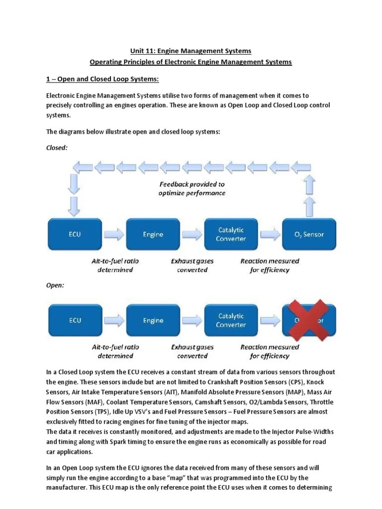 Operating Principles of Electronic Engine Management Systems Throttle