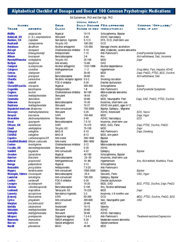 100 Psychotropic Medications Trade Names Antidepressant Olanzapine