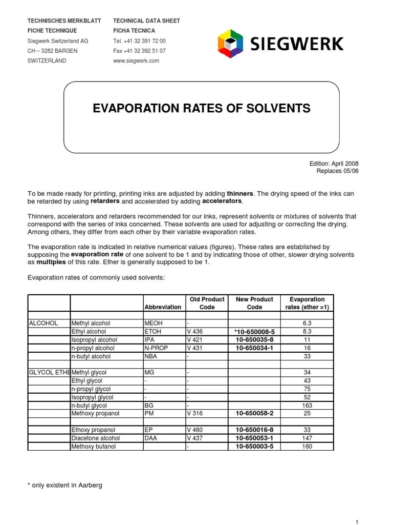 Evaporation Rate of Solvents Solvent Ethanol