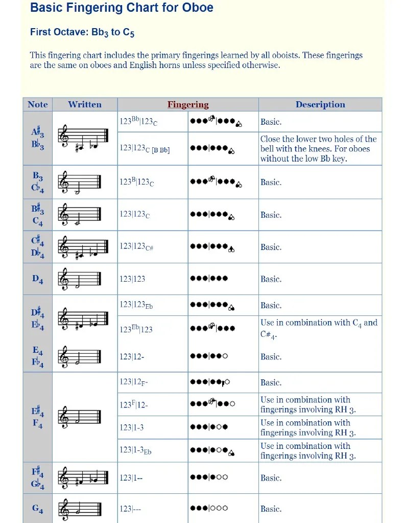 Grifftabelle Oboe.pdf