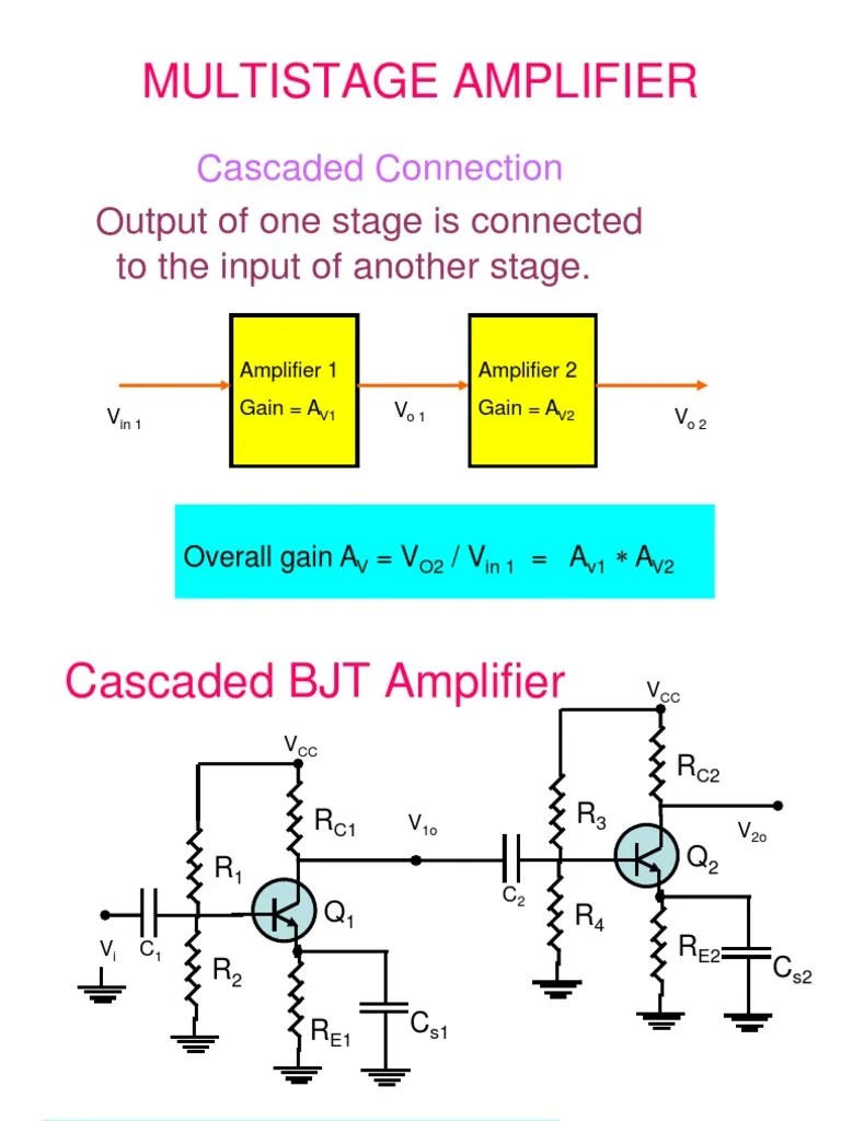 Multi Stage Amplifier (L 1) PDF