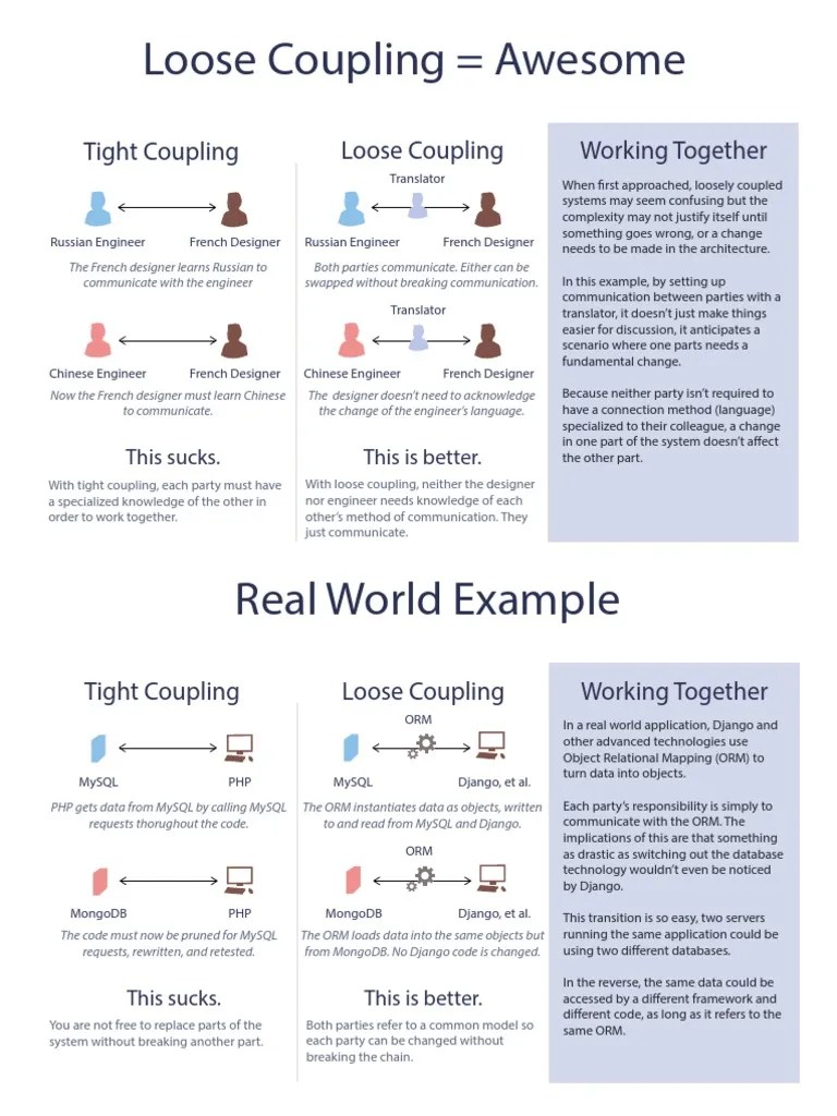 Loose vs Tight Coupling Object Relational Mapping Php