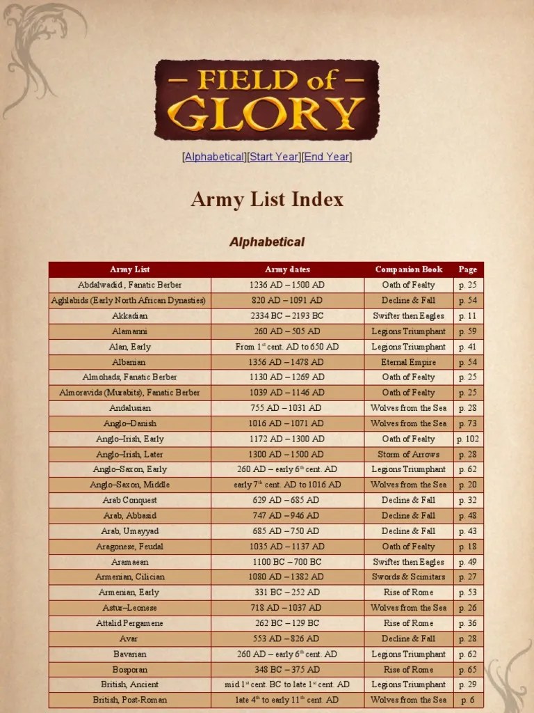 FoG Army Lists