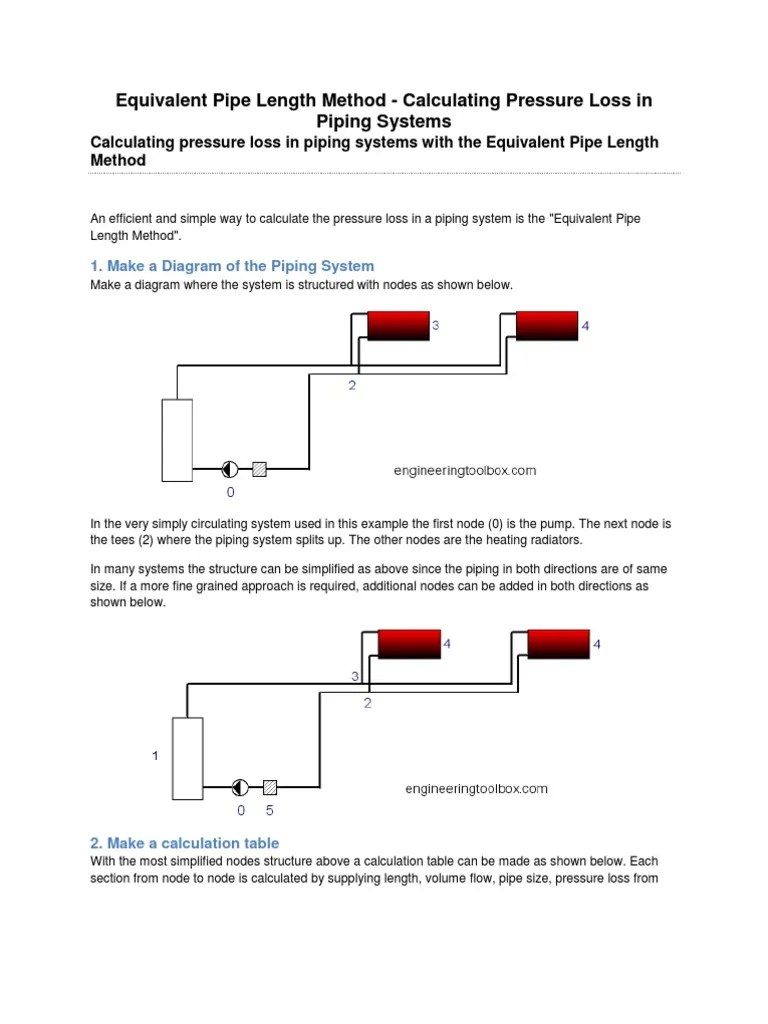 Equivalent Pipe Length Method 3 Pipe (Fluid Conveyance) Pressure