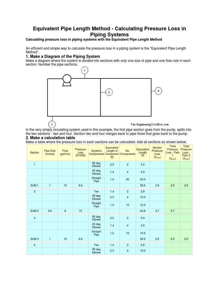 Equivalent Pipe Length Method 1 Pipe (Fluid Conveyance)