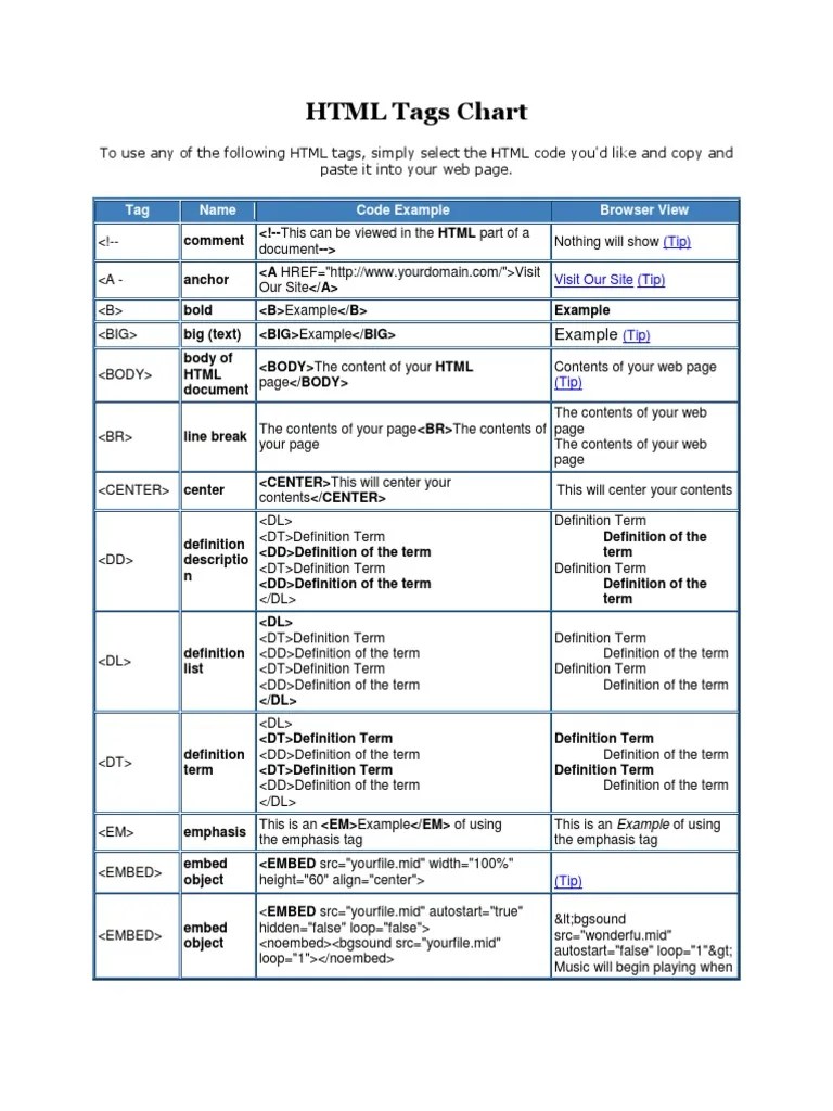 HTML Tags Chart Html Element World Wide 