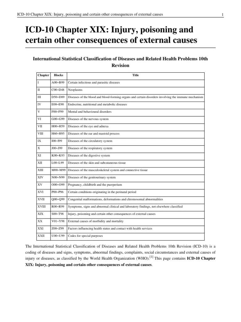 ICD10 Chapter XIX Injury, Poisoning and Certain Other Consequences of External Causes Arm