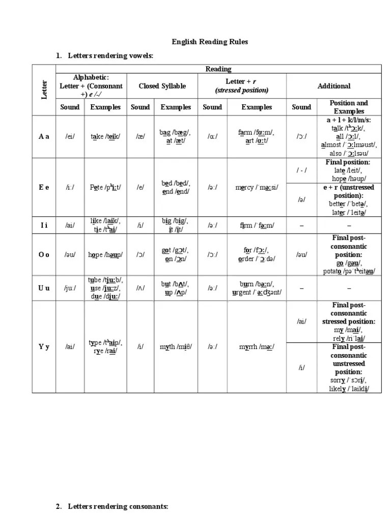 English Reading Rules Stress (Linguistics)