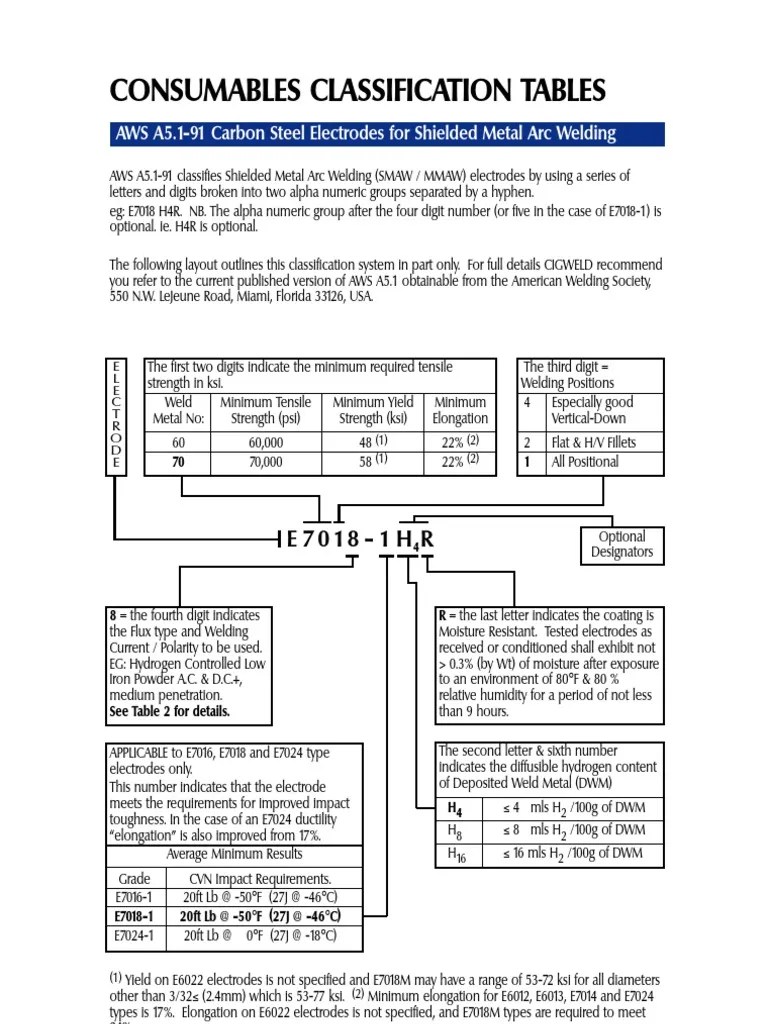 welding electrode classifications table