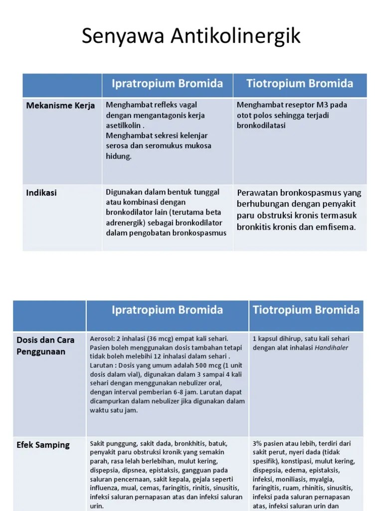 Senyawa Antikolinergik | PDF
