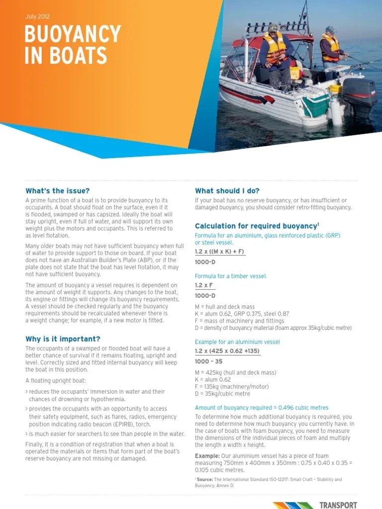 Buoyancy in Boats Boats Buoyancy