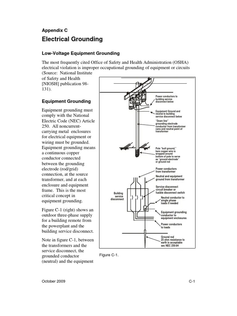 NEC 250 | Electrical Conductor | Physical Quantities