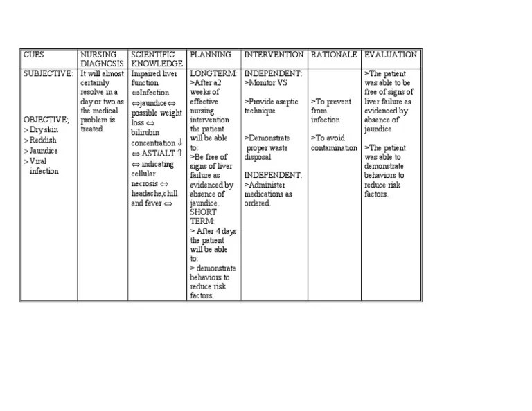 Impaired Liver Function Health Care Public Health