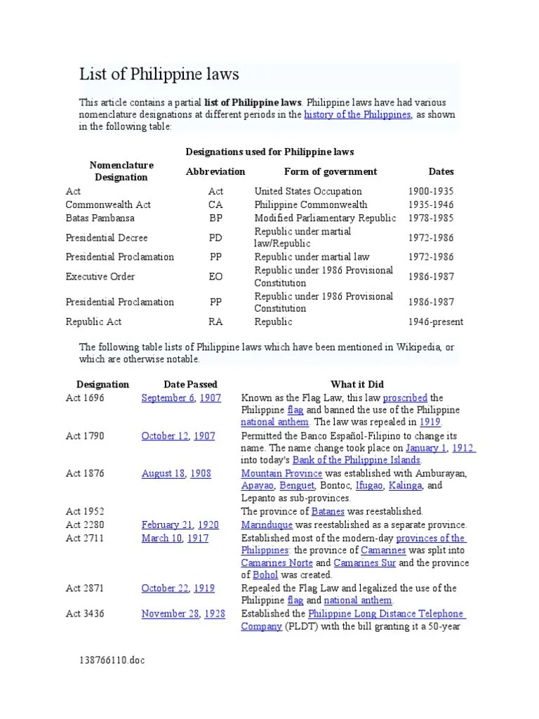 List of Philippine Laws PDF Philippines Public Law