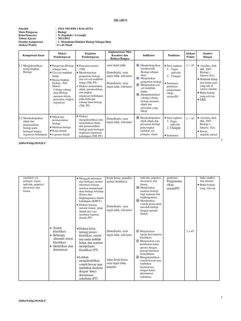 Silabus Biologi Berkarakter Sma Kelas x Semester 1 2 Masbied