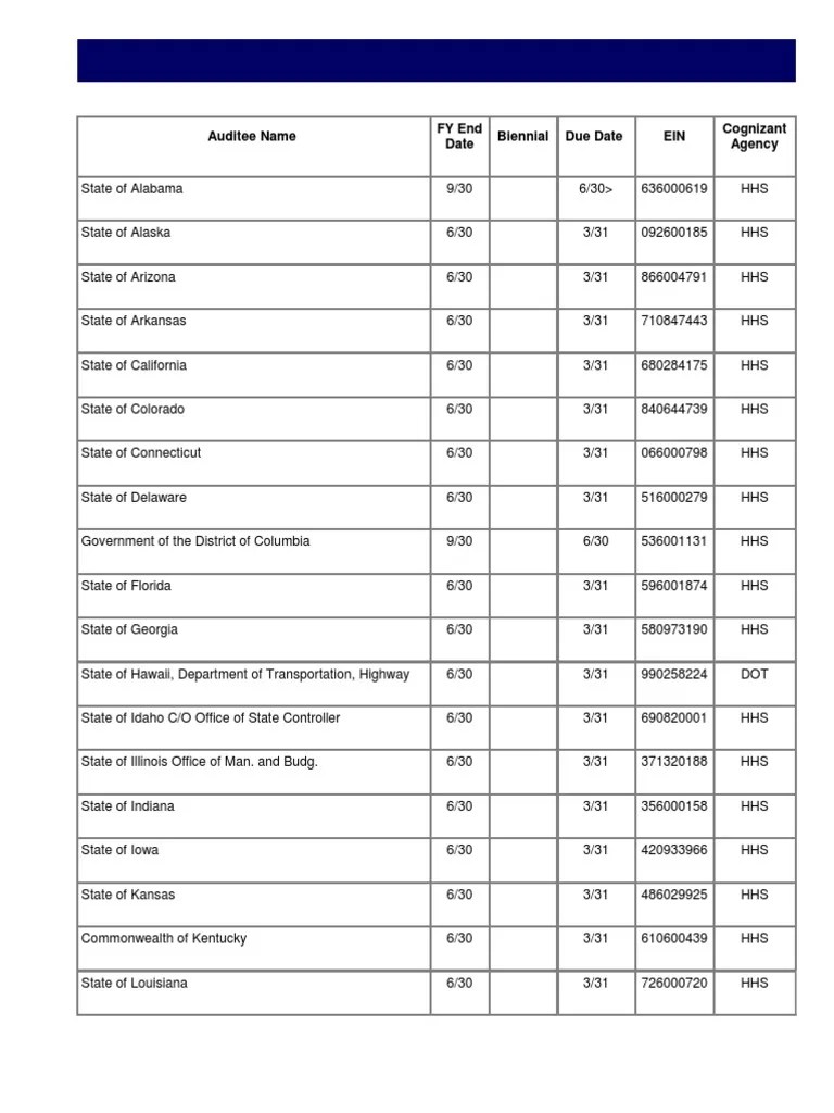 All States EIN Numbers