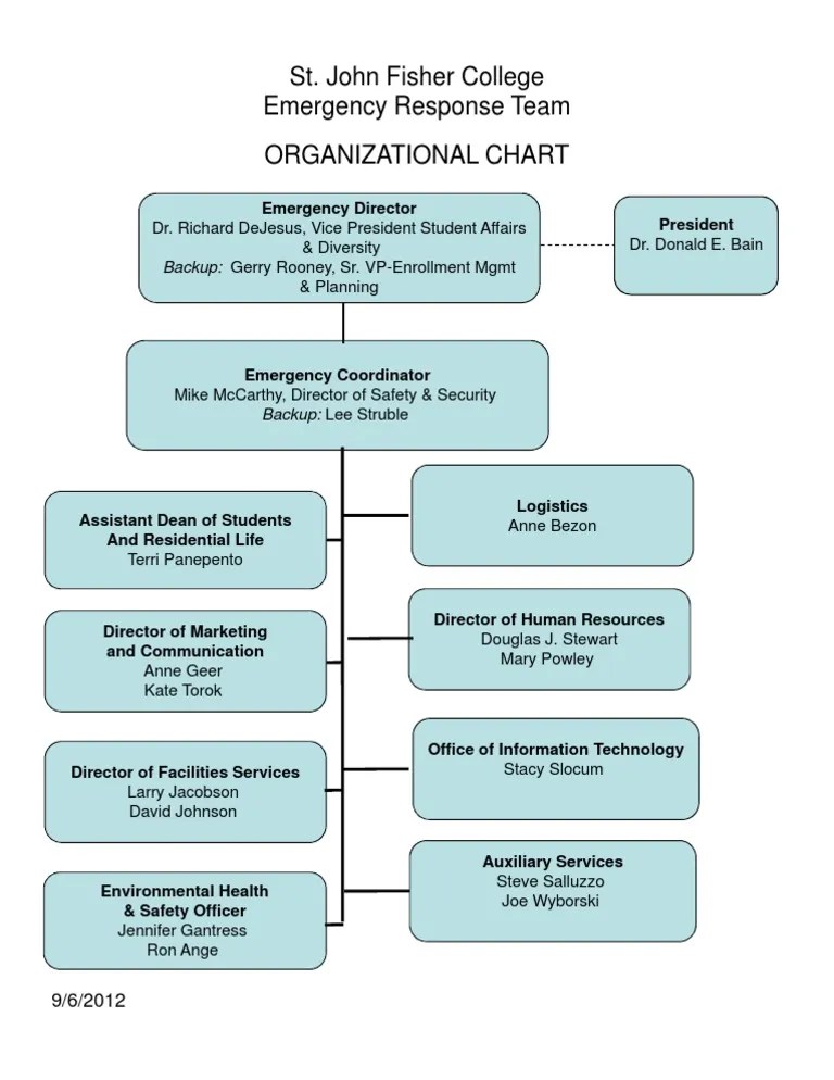 Emergency Response Team Organizational Chart