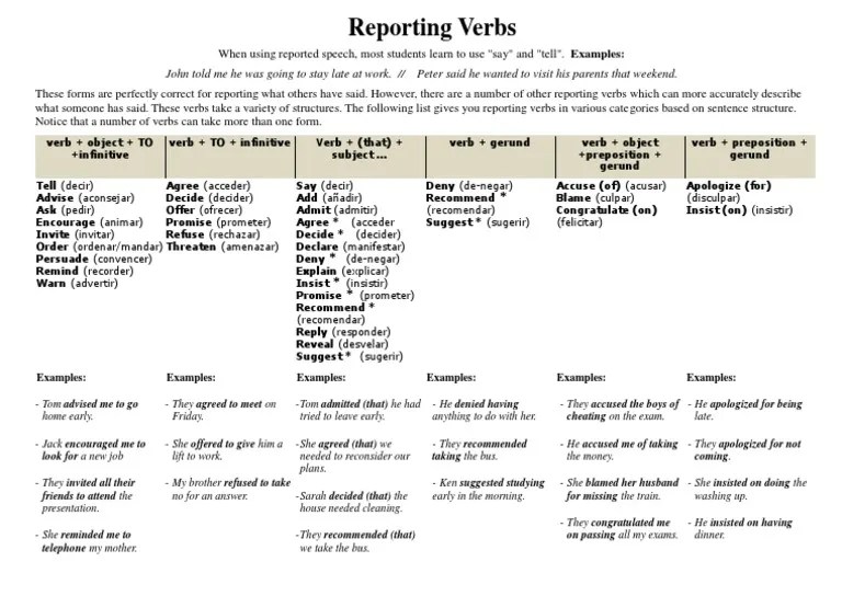 Reporting Verbs Table.pdf Verb Object (Grammar)