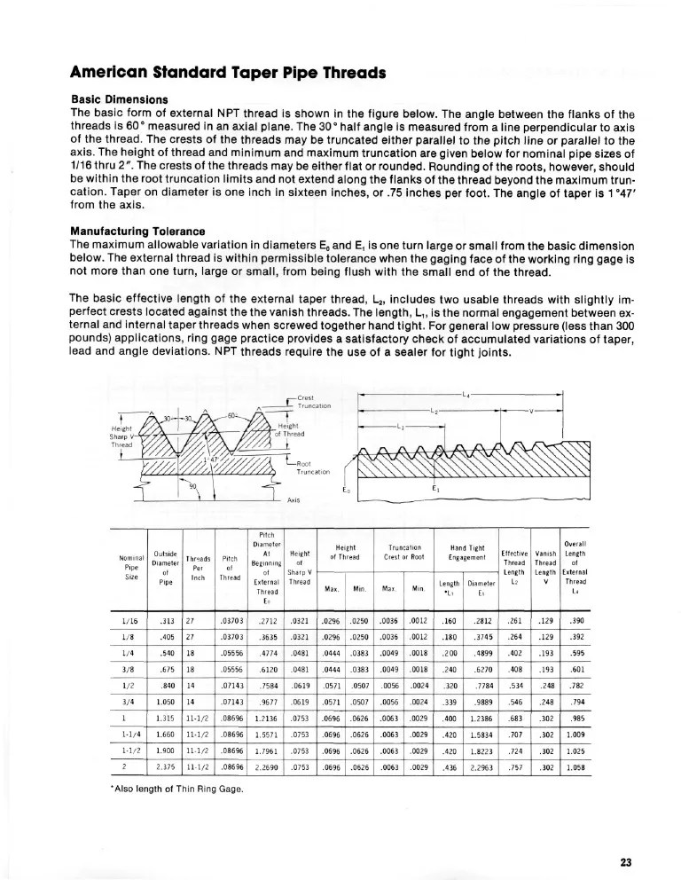 American Standard Taper Pipe Threads Pipe (Fluid Conveyance) Angle