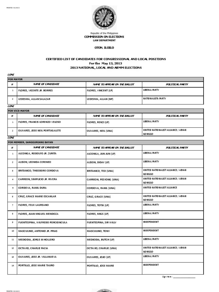 Oton, Iloilo Political Events Government Related Organizations