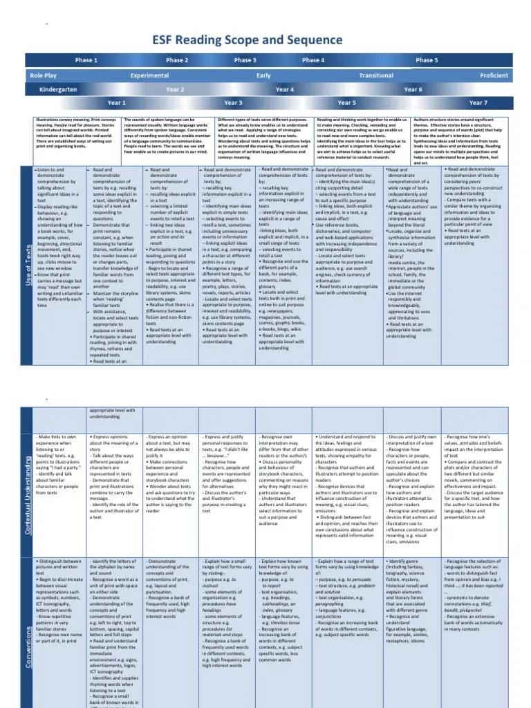 ESF Reading Scope and Sequence Reading Comprehension Vocabulary