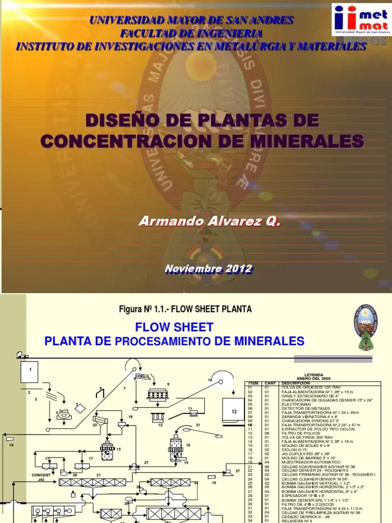 Plantas de Concentracion Minería Diseño
