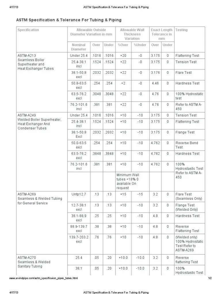 ASTM Specification & Tolerance For Tubing & Piping.pdf