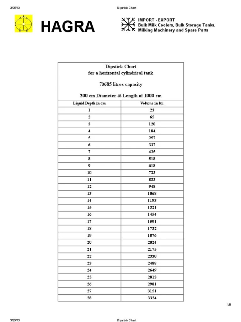 Dipstick Chart | PDF | Scientific Observation | Accuracy And Precision