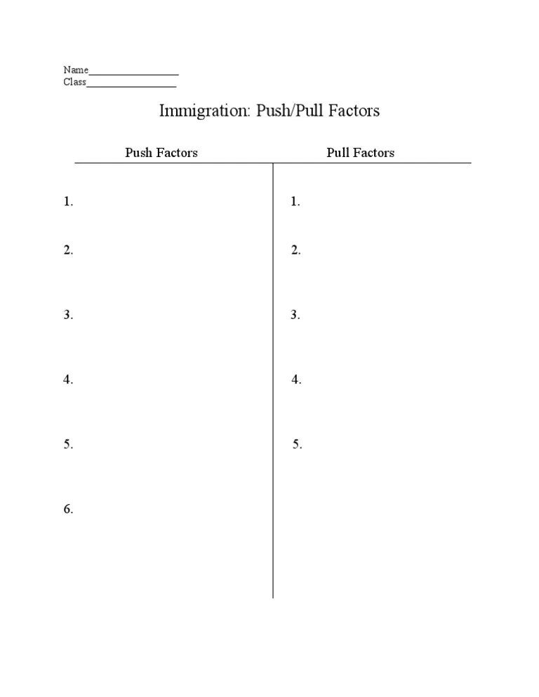 Push/Pull Factors Worksheet | PDF